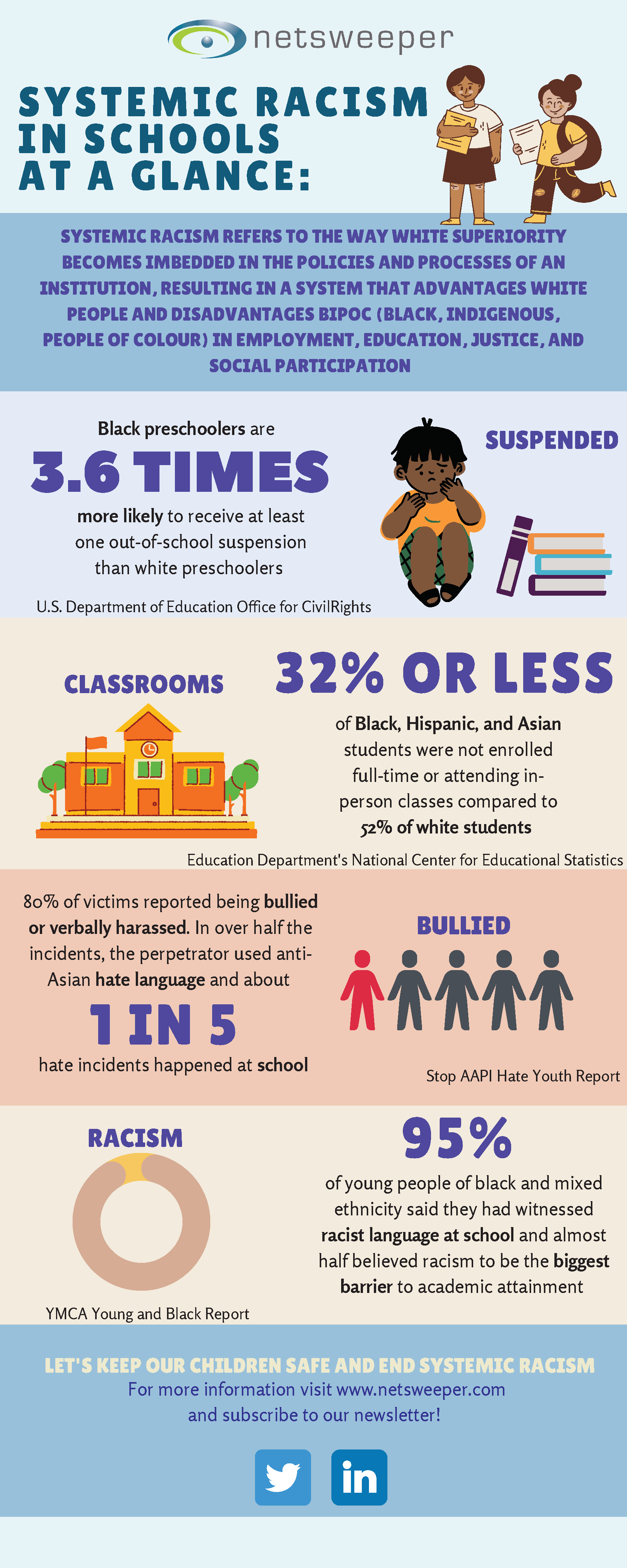 infographic definition of racism for kids