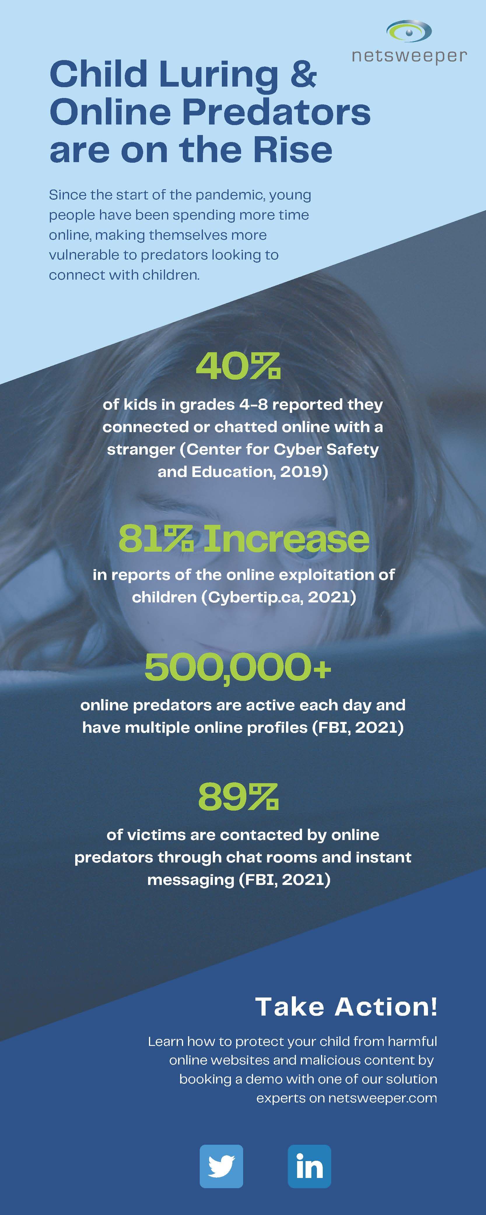 Protecting Children From Online Predators - Netsweeper